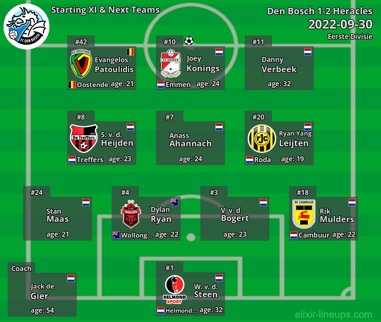Den Bosch Starting XI & Next Teams 2022-09-30