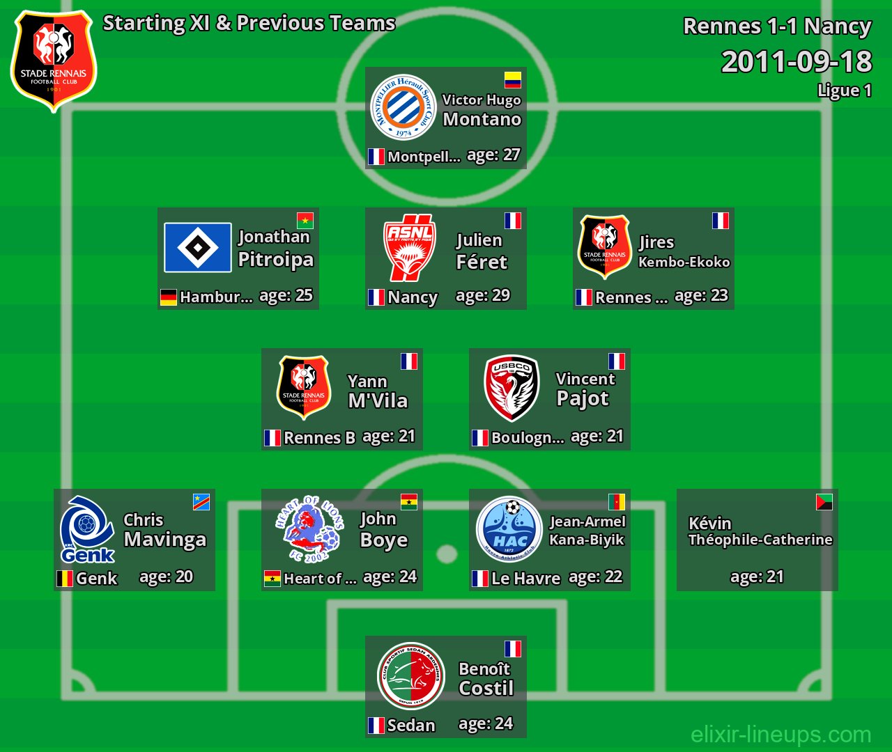 Rennes Starting XI & Previous Teams 2011-09-18