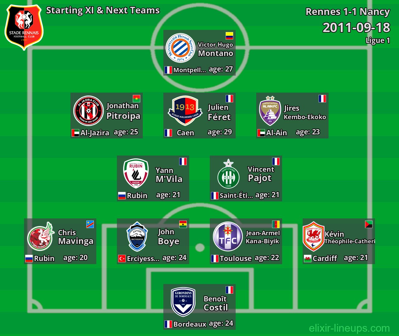 Rennes Starting XI & Next Teams 2011-09-18
