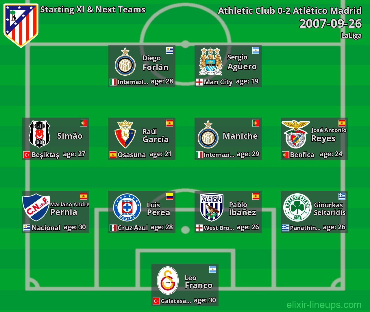 Atlético Madrid Starting XI & Next Teams 2007-09-26