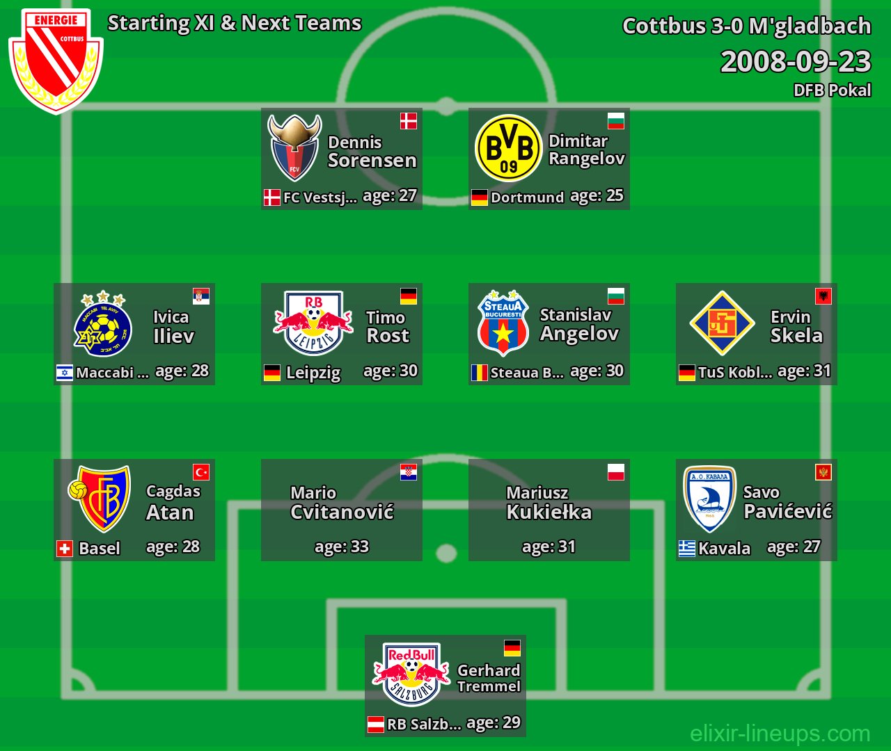 Cottbus Starting XI & Next Teams 2008-09-23