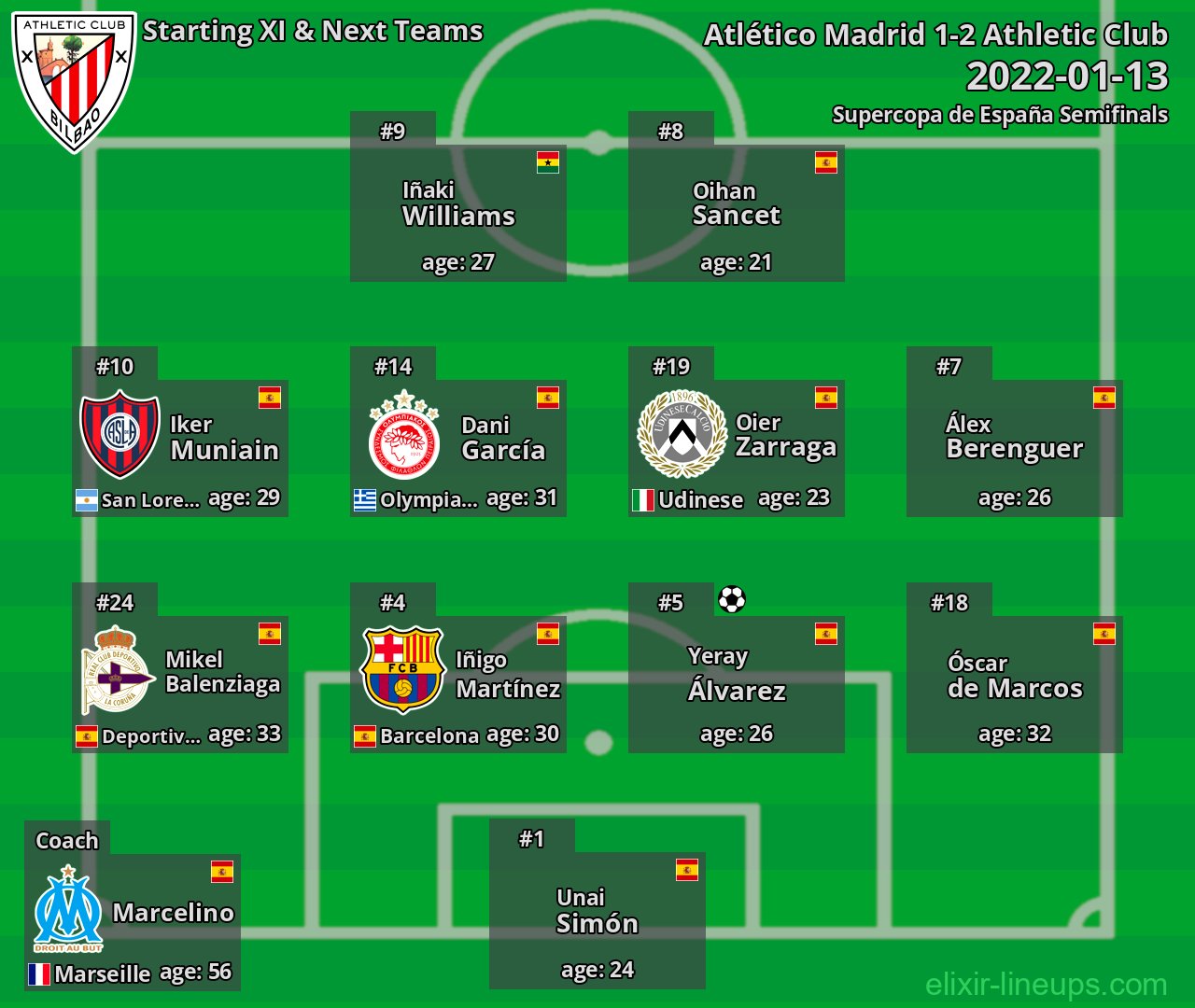 Athletic Club Starting XI & Next Teams 2022-01-13