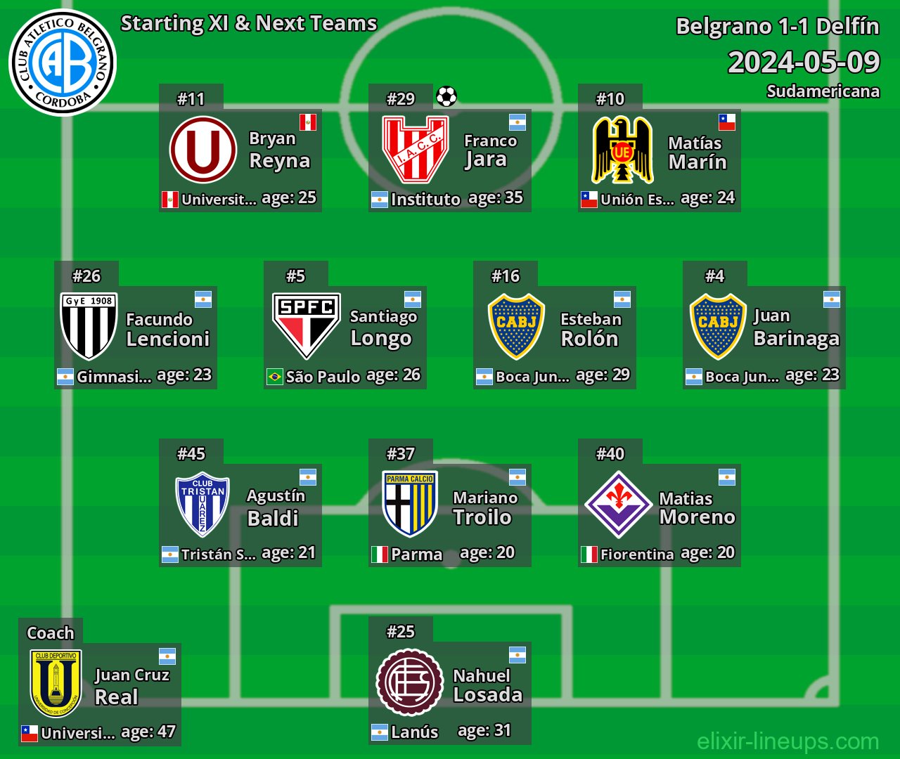 Belgrano Starting XI & Next Teams 2024-05-09