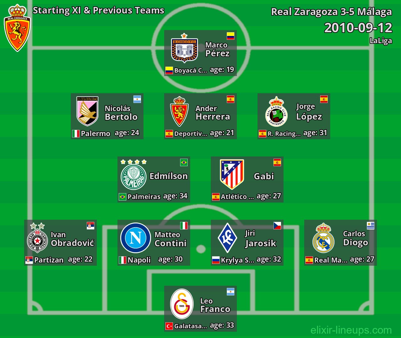 Real Zaragoza Starting XI & Previous Teams 2010-09-12