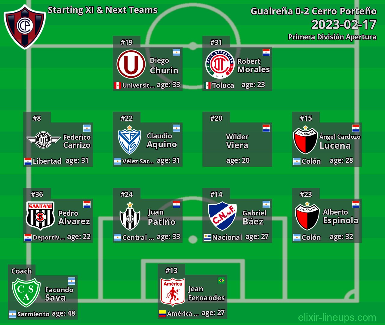 Cerro Porteño Starting XI & Next Teams 2023-02-17