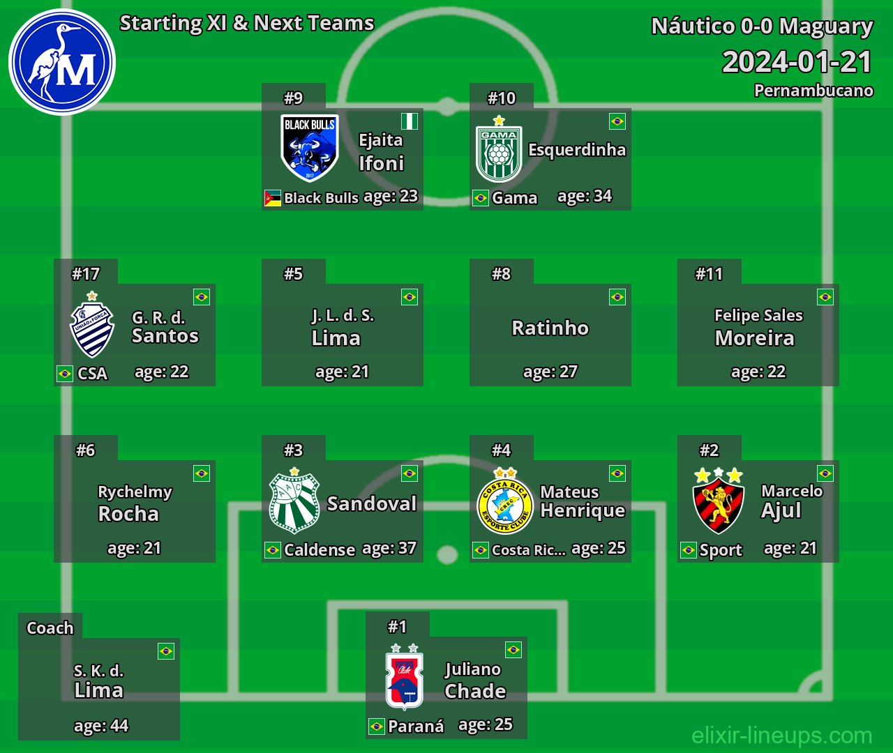 Maguary Starting XI & Next Teams 2024-01-21