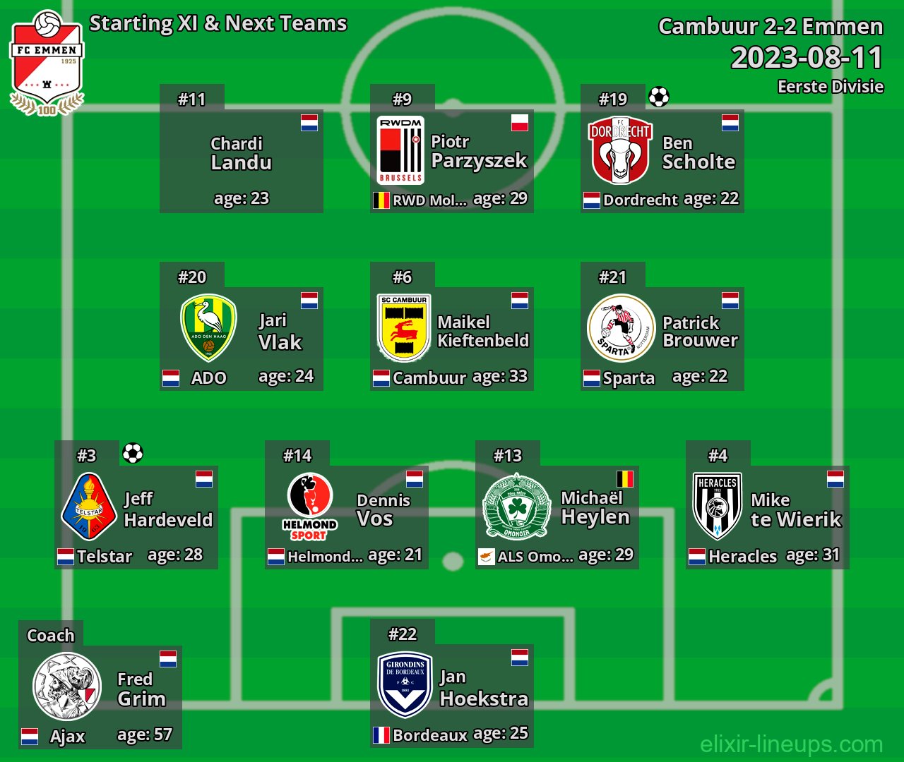 Emmen Starting XI & Next Teams 2023-08-11