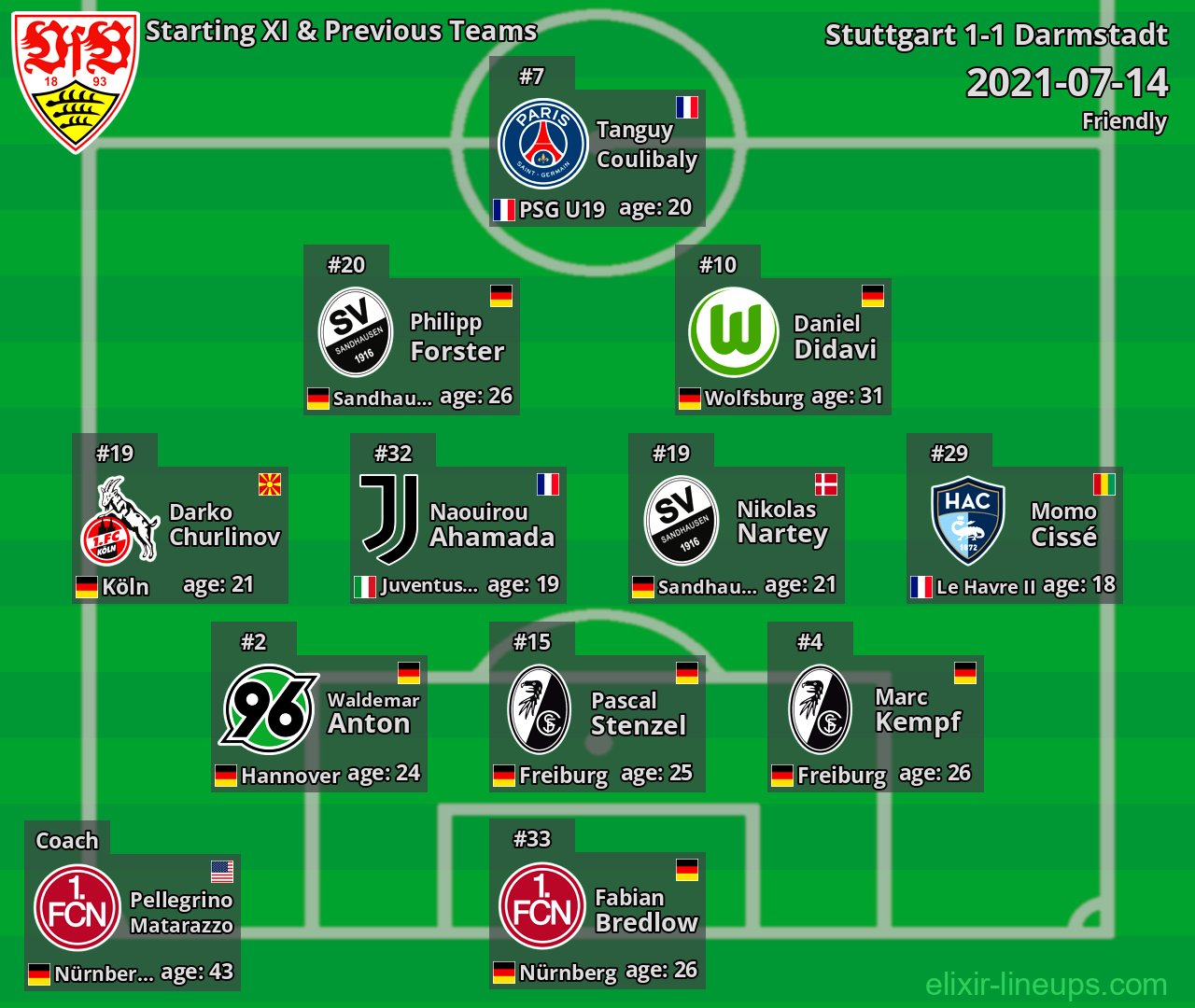 Stuttgart Starting XI & Previous Teams 2021-07-14