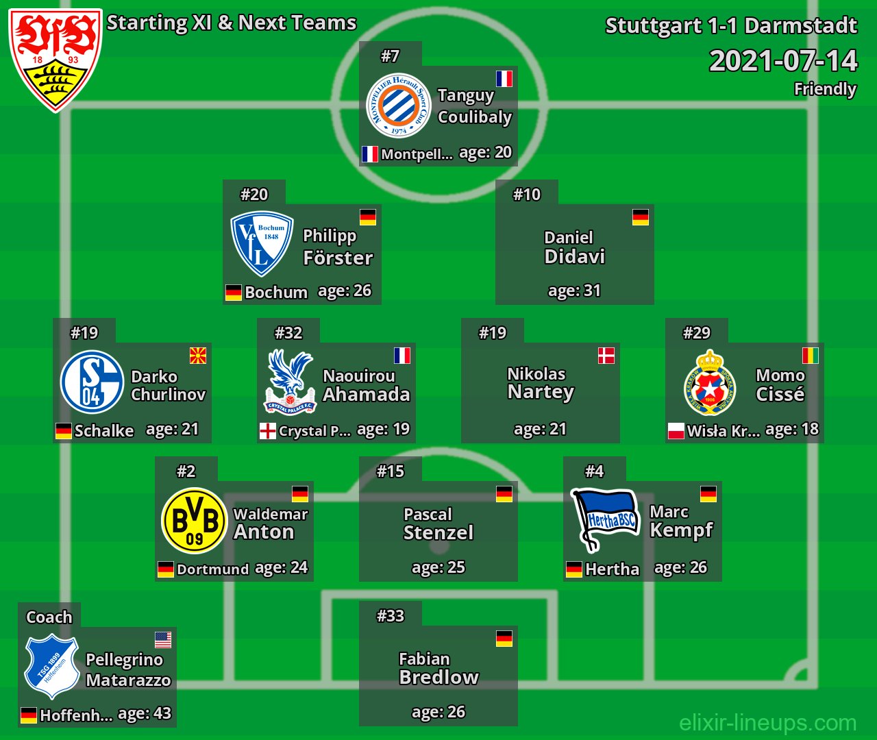 Stuttgart Starting XI & Next Teams 2021-07-14