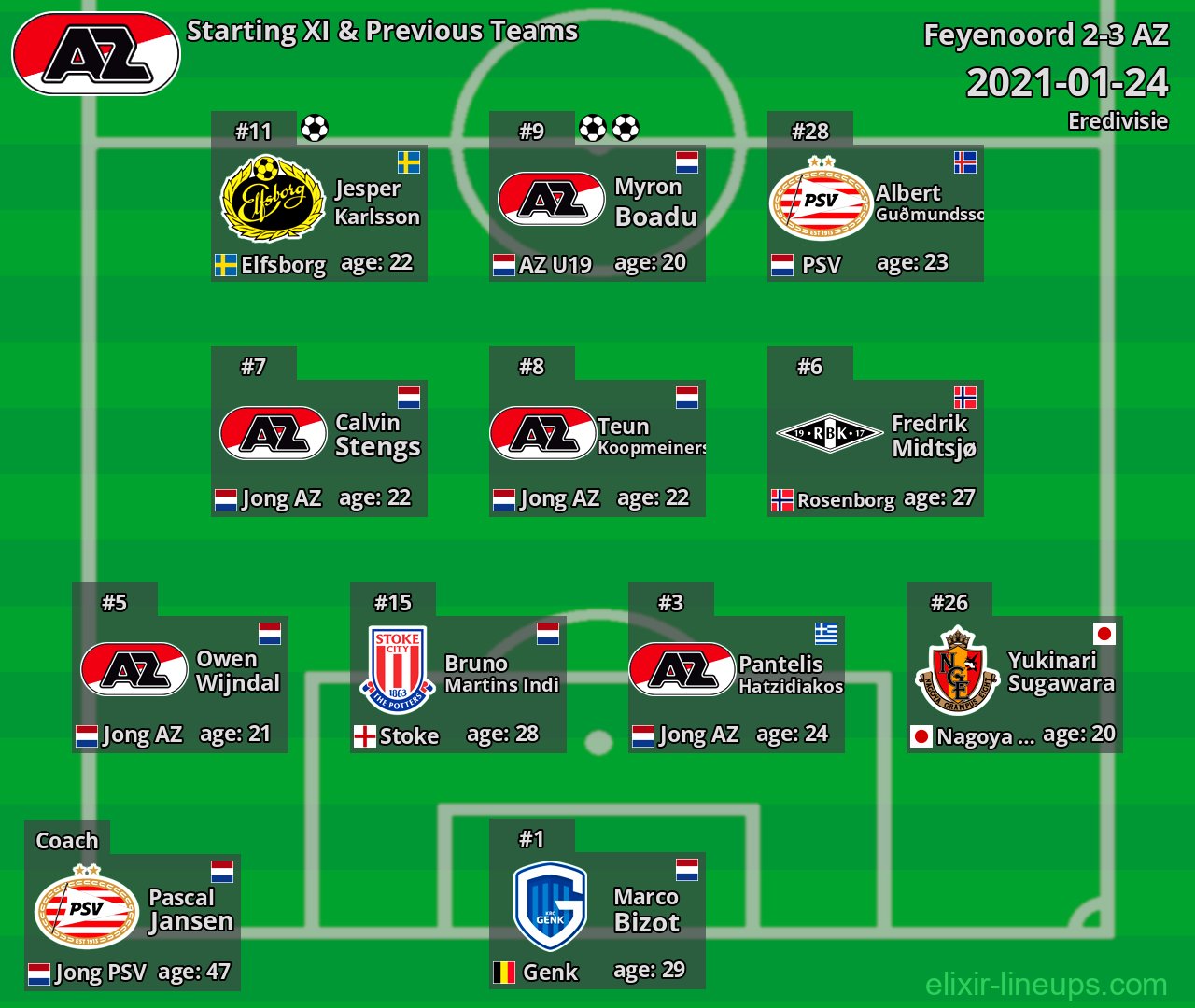 AZ Starting XI & Previous Teams 2021-01-24