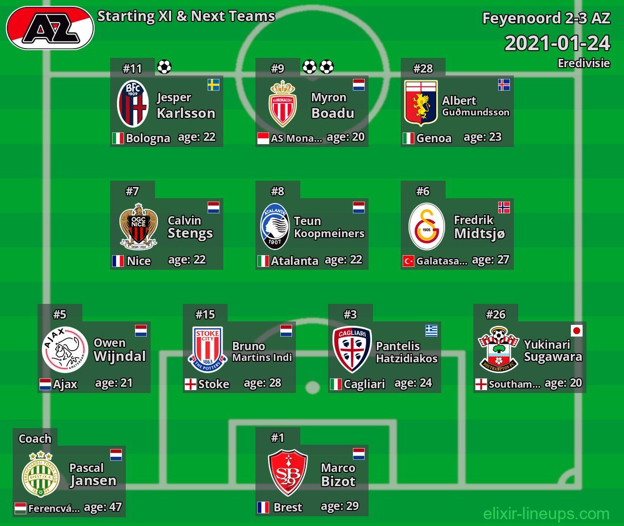 AZ Starting XI & Next Teams 2021-01-24