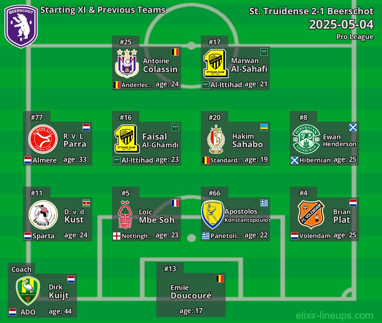 Beerschot Starting XI & Previous Teams 2025-05-04