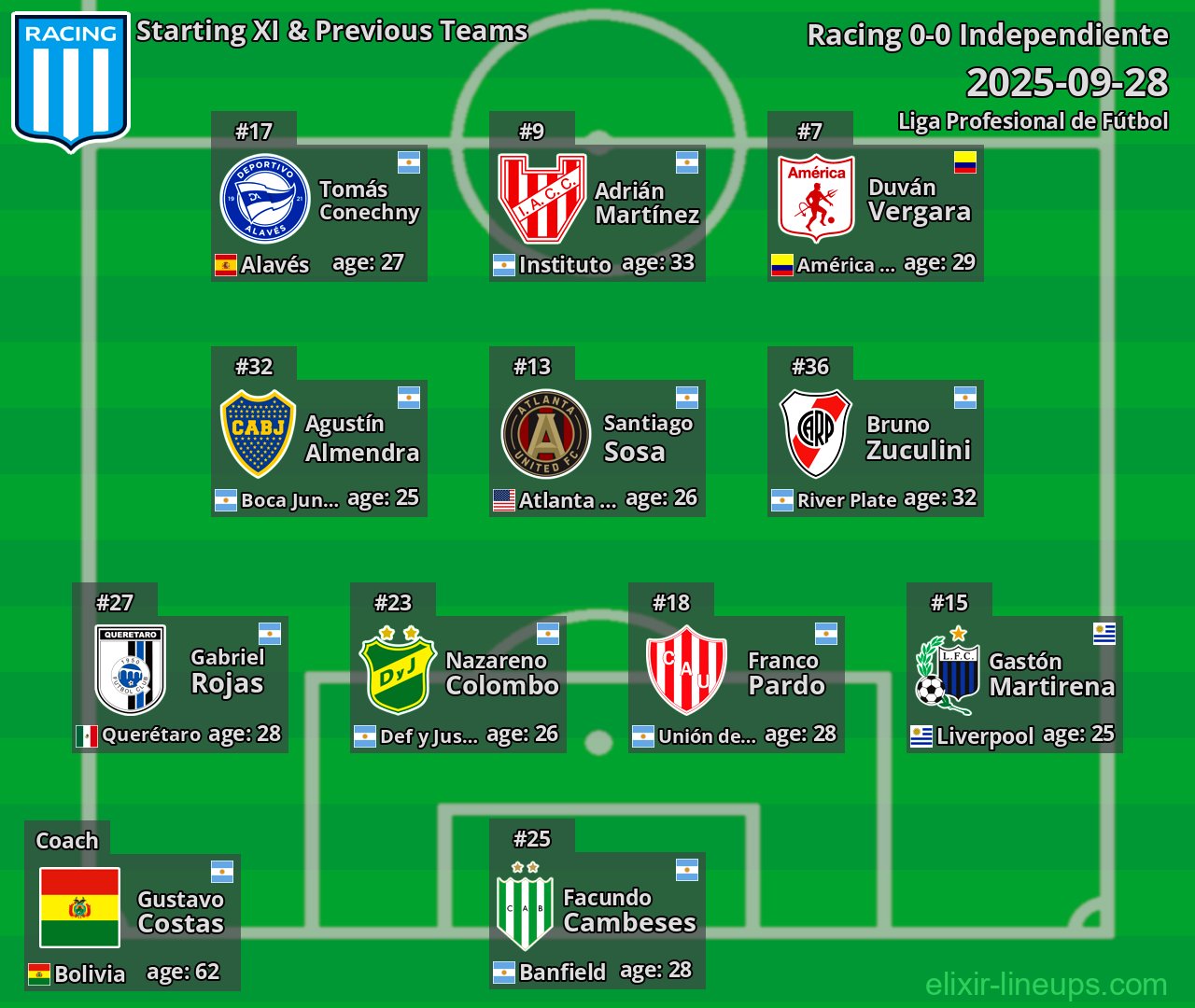 Racing Starting XI & Previous Teams 2025-09-28