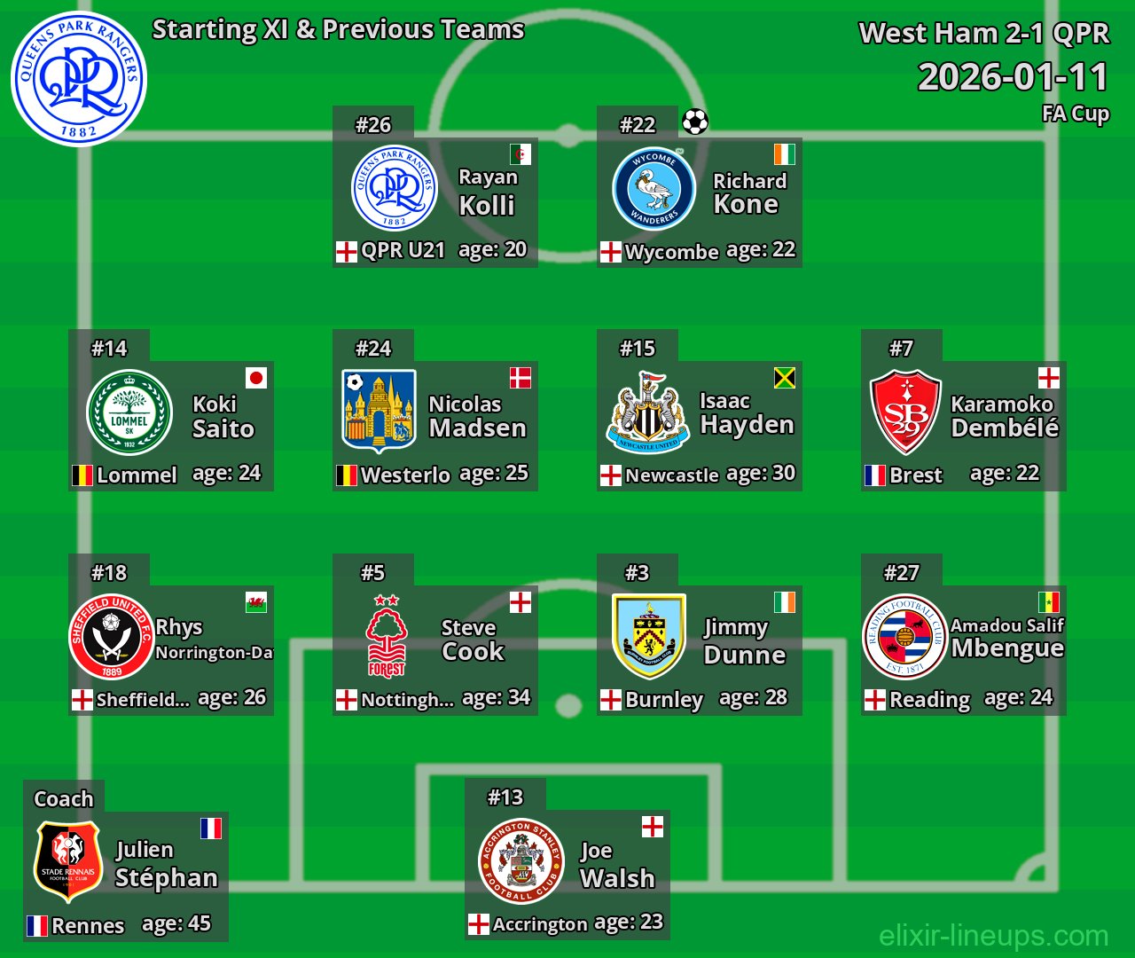 QPR Starting XI & Previous Teams 2026-01-11