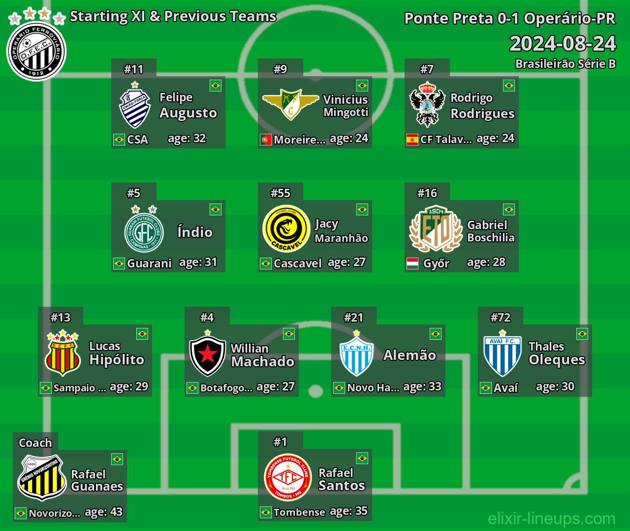 Operário-PR Starting XI & Previous Teams 2024-08-24