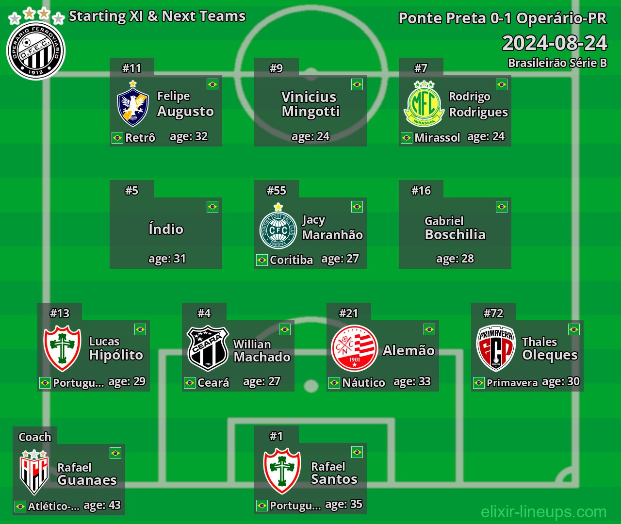 Operário-PR Starting XI & Next Teams 2024-08-24