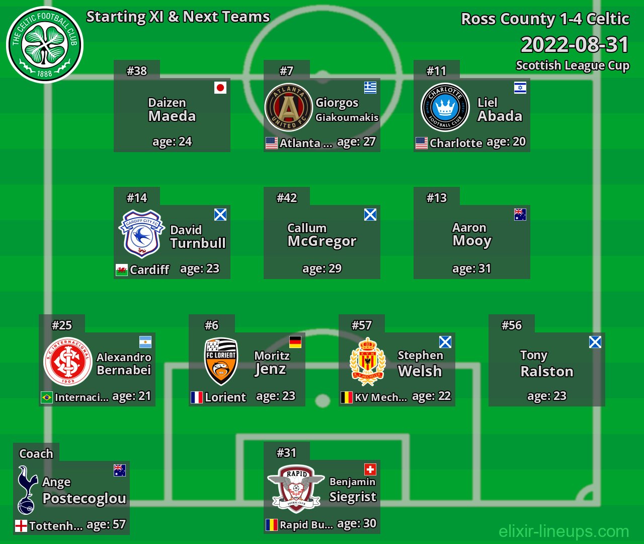 Celtic Starting XI & Next Teams 2022-08-31