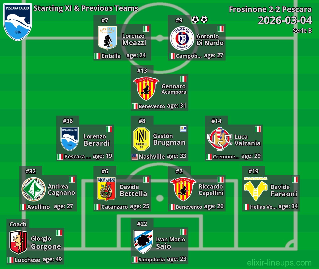 Pescara Starting XI & Previous Teams 2026-03-04