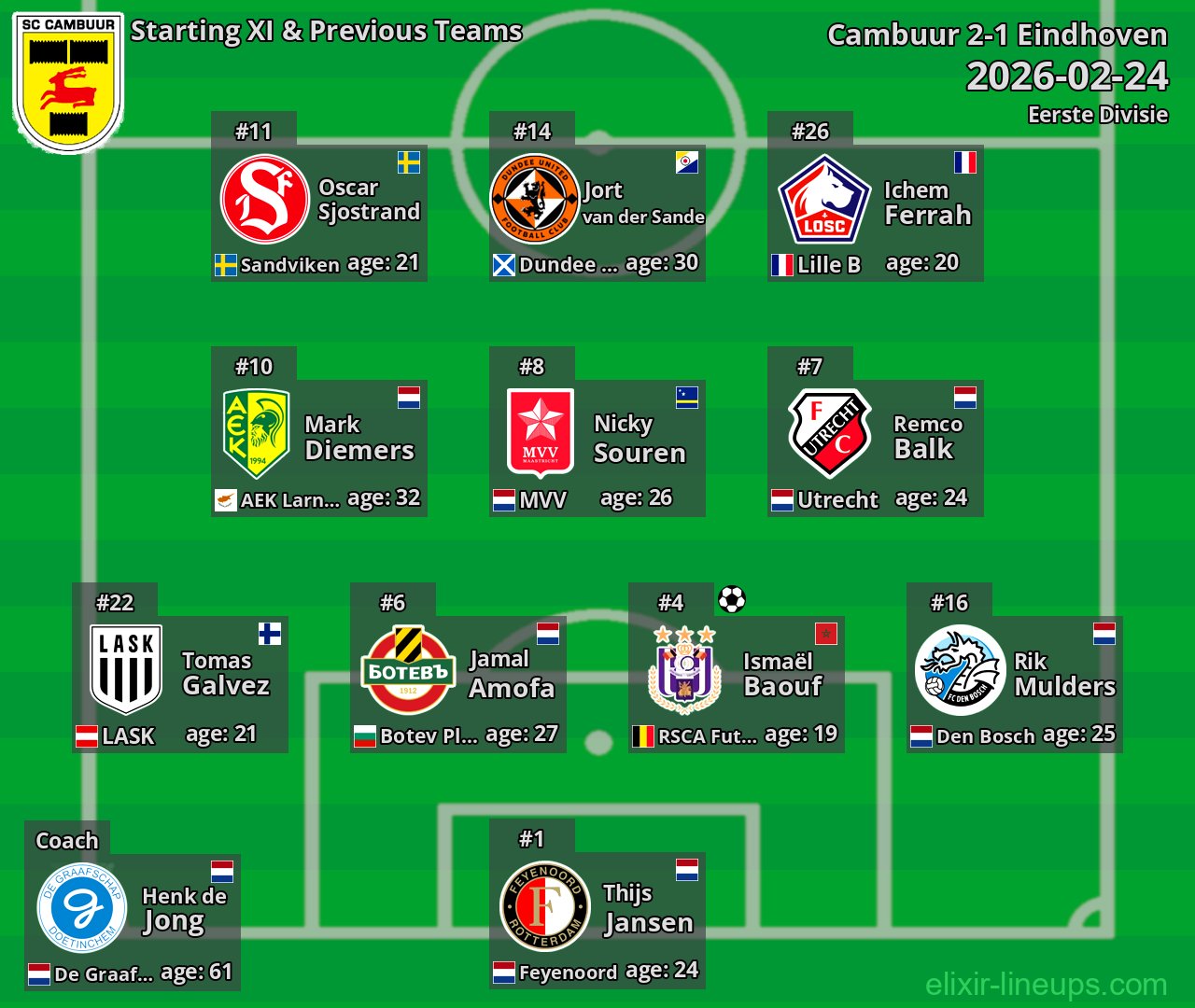Cambuur Starting XI & Previous Teams 2026-02-24