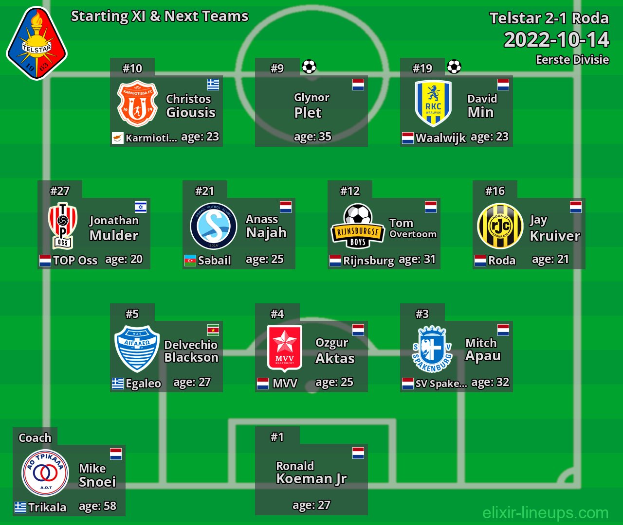Telstar Starting XI & Next Teams 2022-10-14