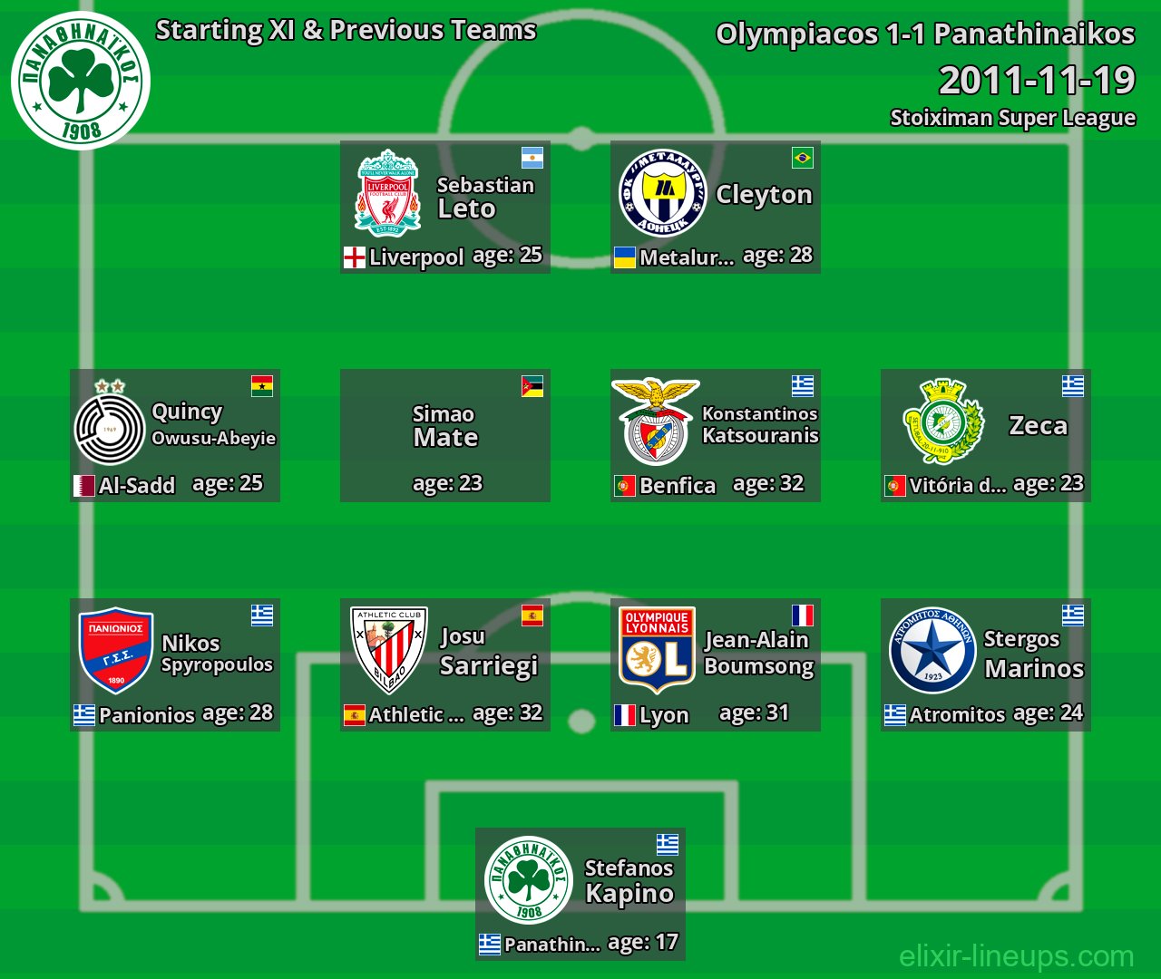 Panathinaikos Starting XI & Previous Teams 2011-11-19