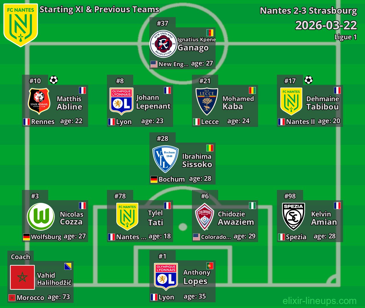 Nantes Starting XI & Previous Teams 2026-03-22