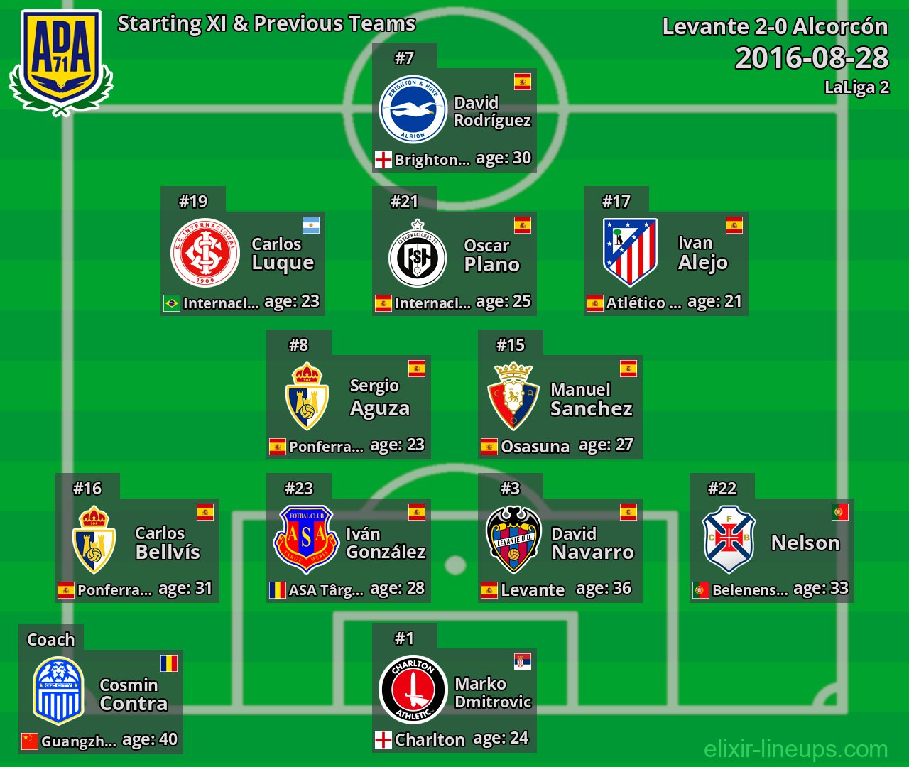 Alcorcón Starting XI & Previous Teams 2016-08-28