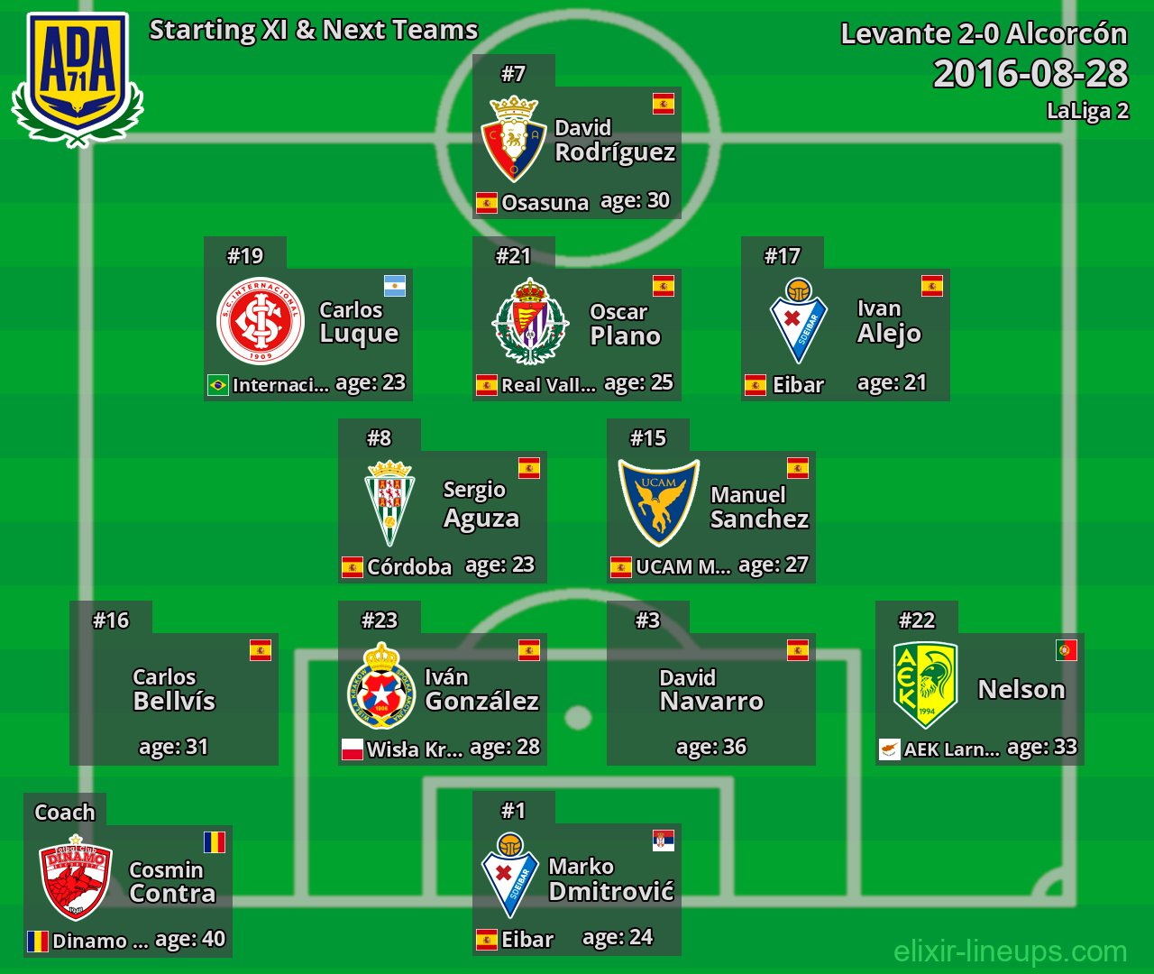 Alcorcón Starting XI & Next Teams 2016-08-28