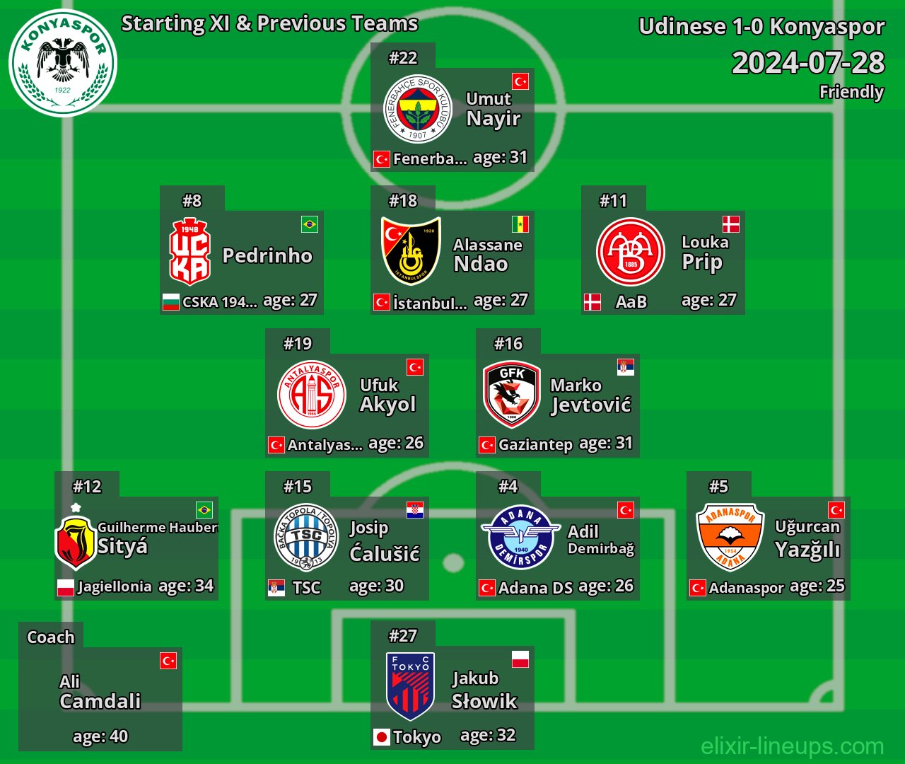 Konyaspor Starting XI & Previous Teams 2024-07-28