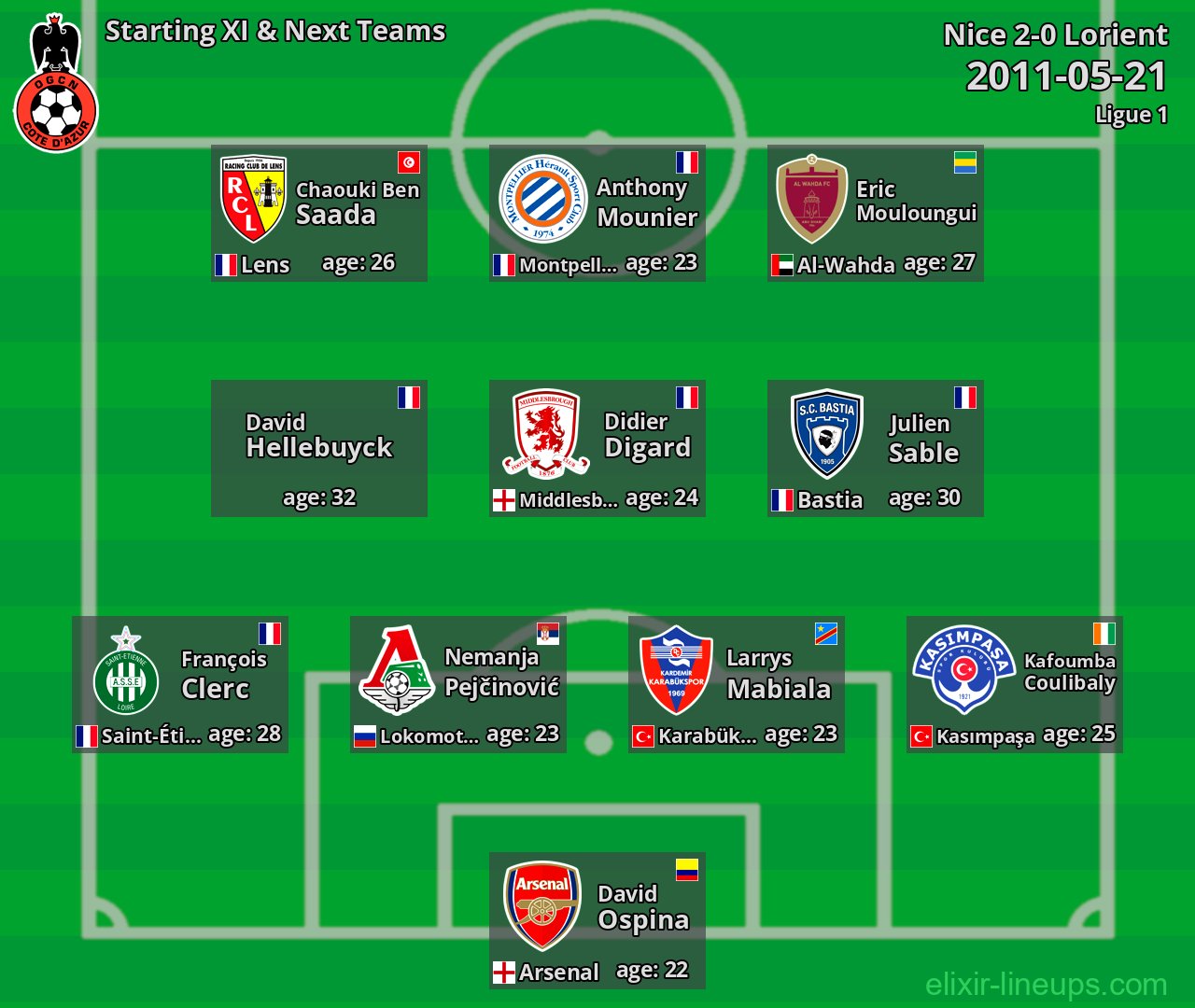 Nice Starting XI & Next Teams 2011-05-21