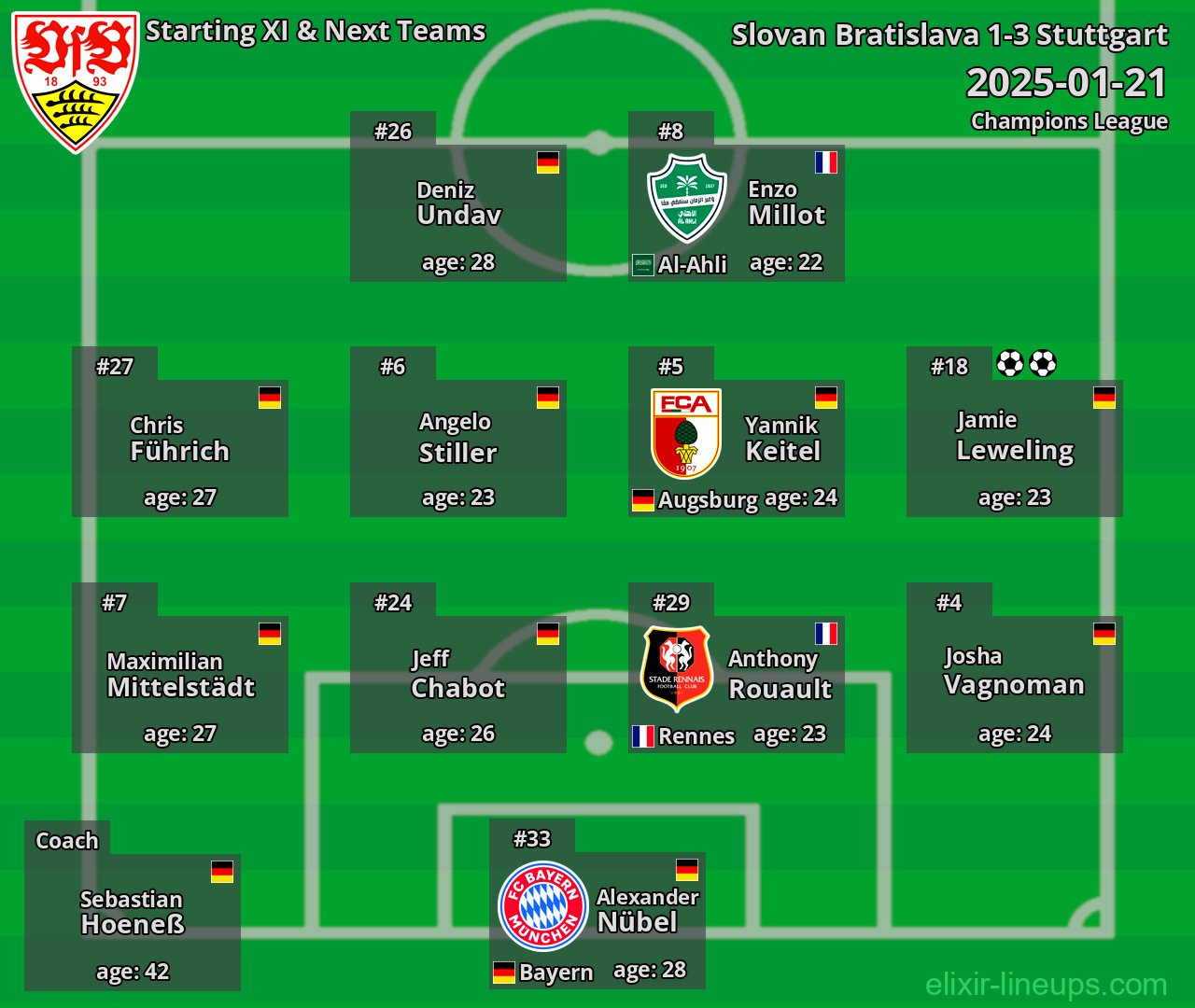 Stuttgart Starting XI & Next Teams 2025-01-21