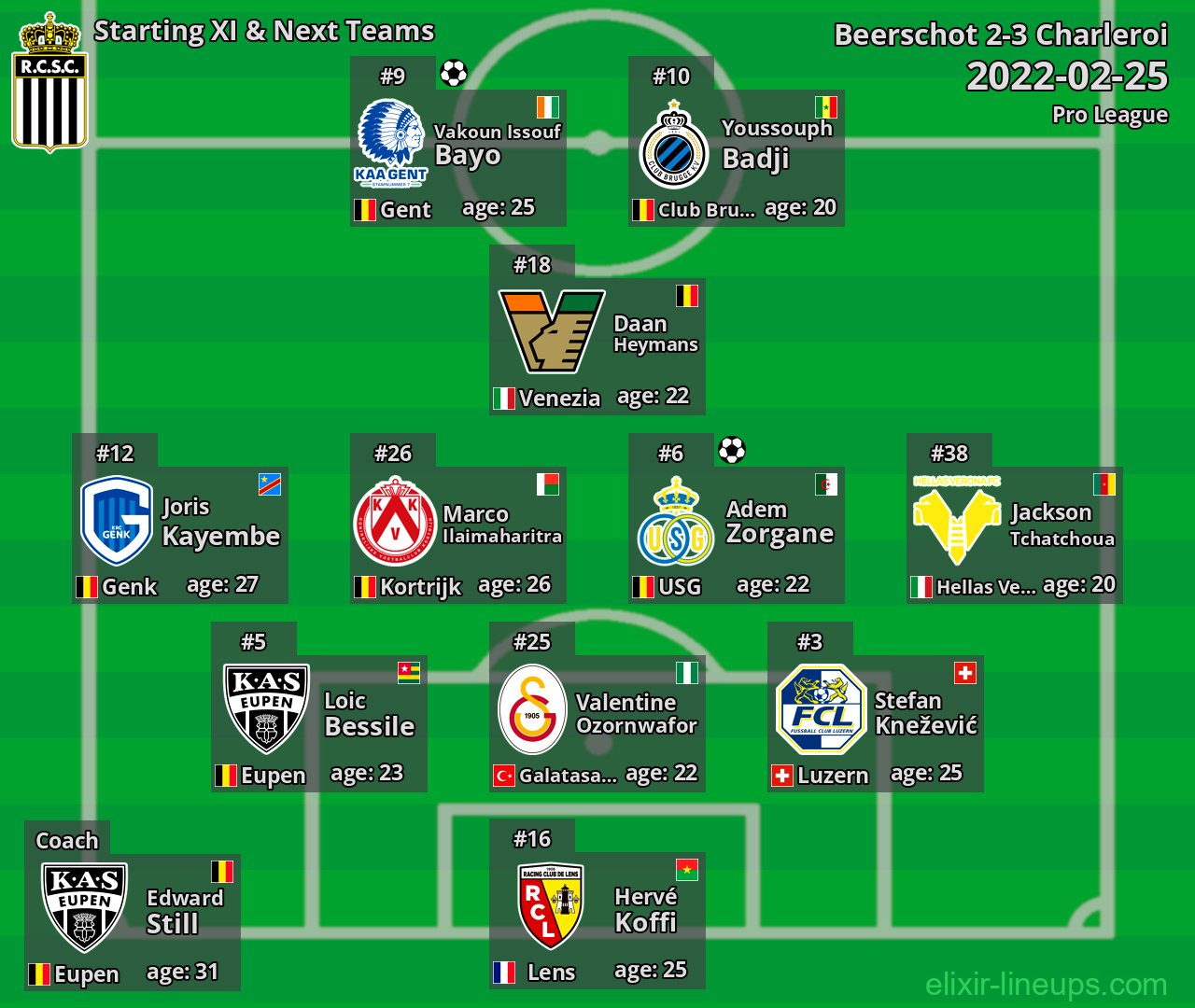 Charleroi Starting XI & Next Teams 2022-02-25