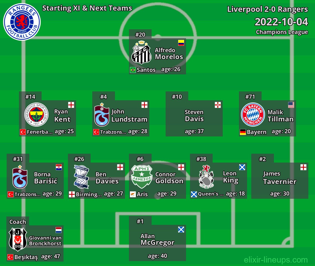 Rangers Starting XI & Next Teams 2022-10-04