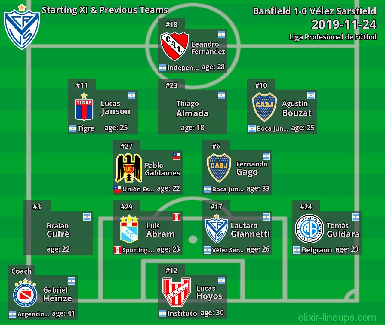 Vélez Sarsfield Starting XI & Previous Teams 2019-11-24