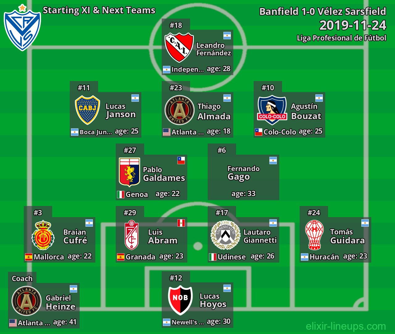 Vélez Sarsfield Starting XI & Next Teams 2019-11-24