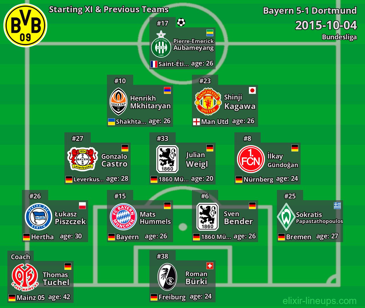 Dortmund Starting XI & Previous Teams 2015-10-04