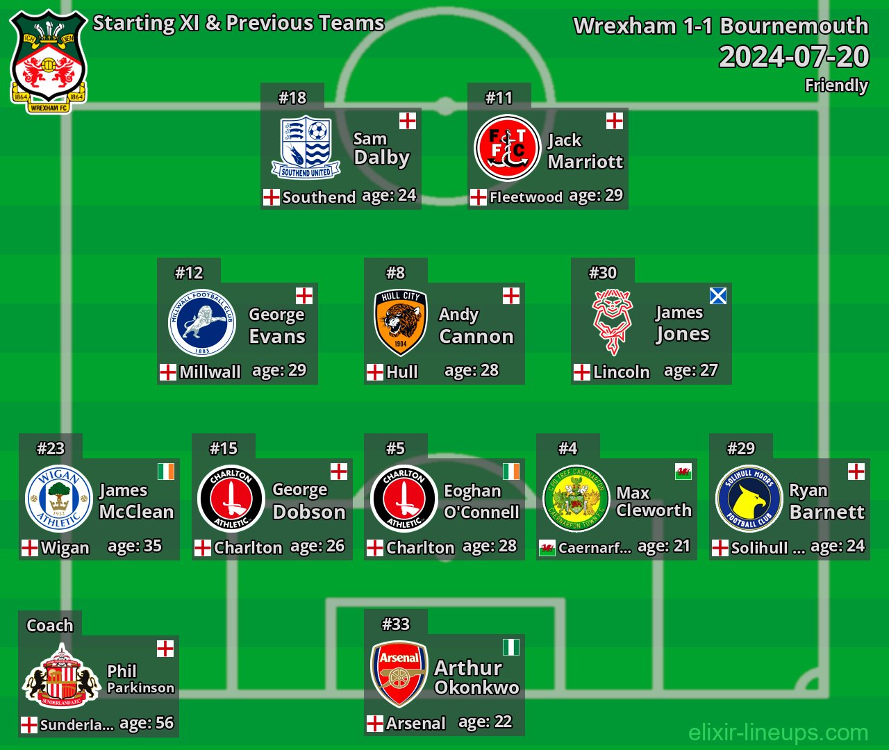 Wrexham Starting XI & Previous Teams 2024-07-20