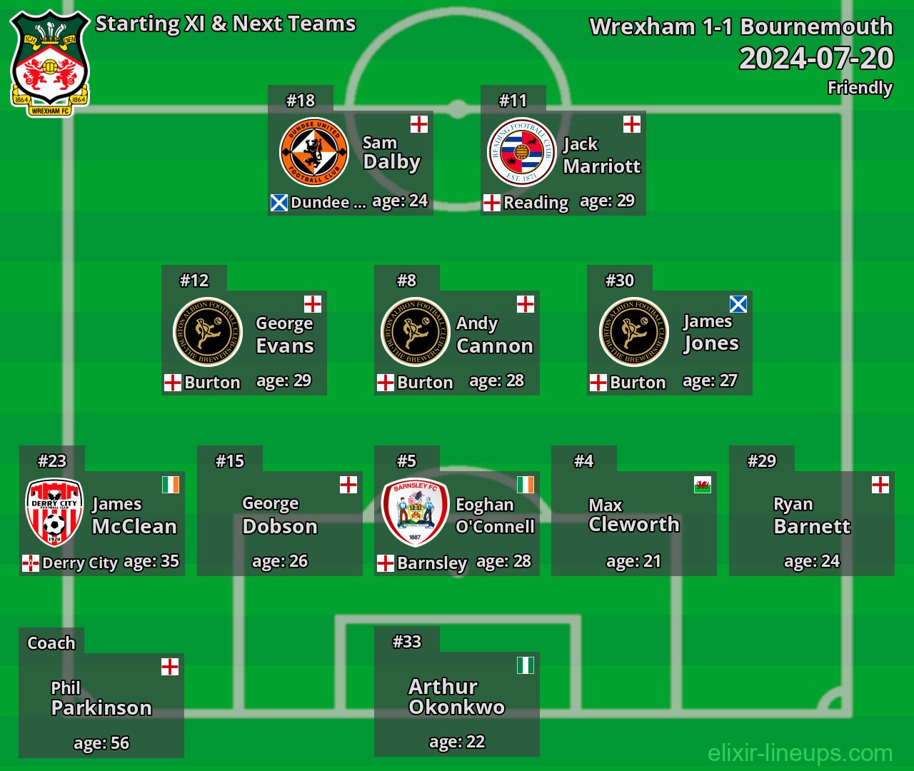 Wrexham Starting XI & Next Teams 2024-07-20