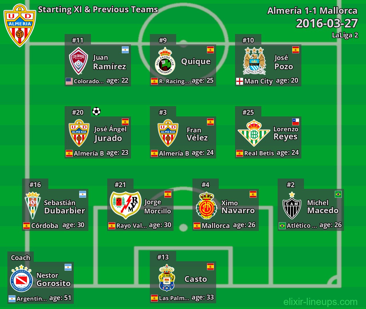 Almería Starting XI & Previous Teams 2016-03-27