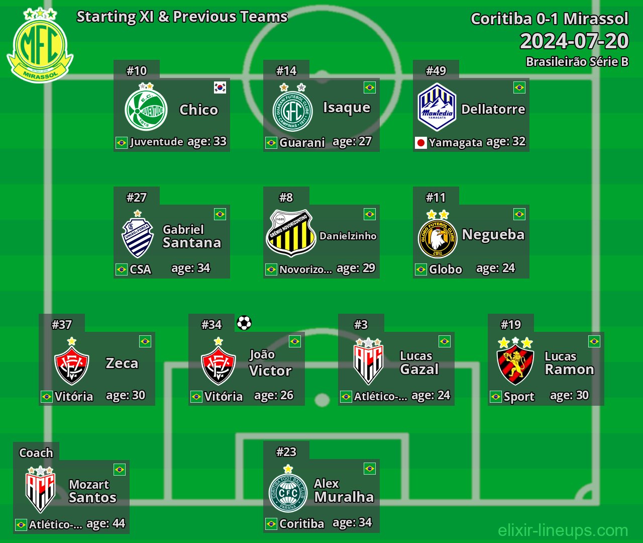 Mirassol Starting XI & Previous Teams 2024-07-20