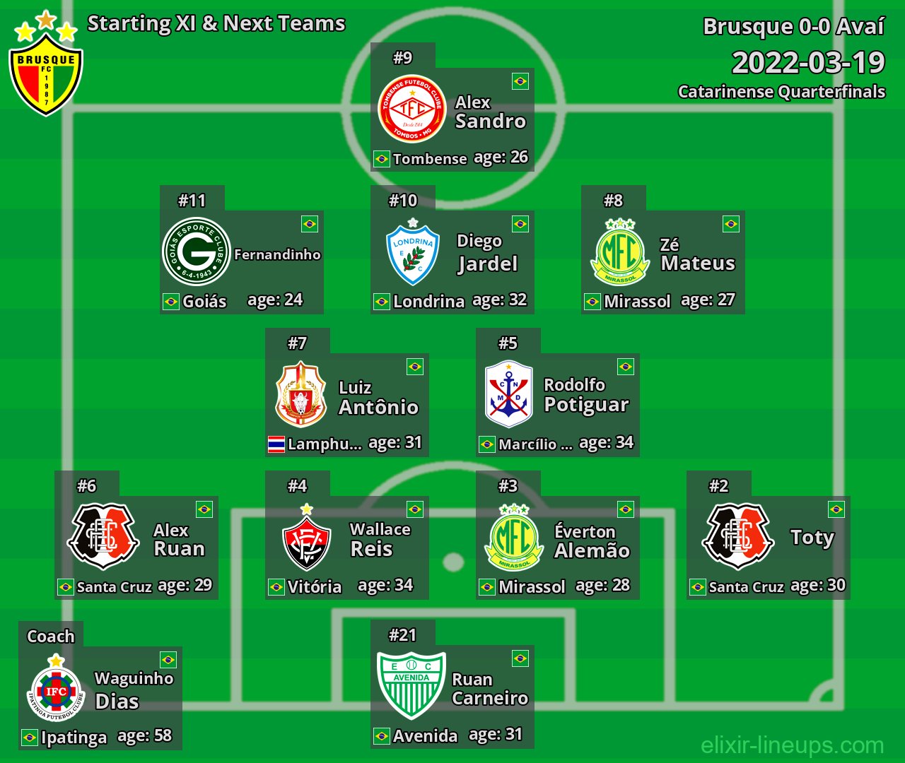 Brusque Starting XI & Next Teams 2022-03-19