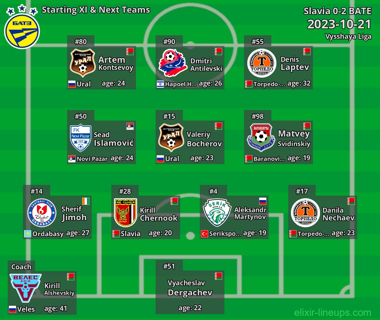 BATE Starting XI & Next Teams 2023-10-21