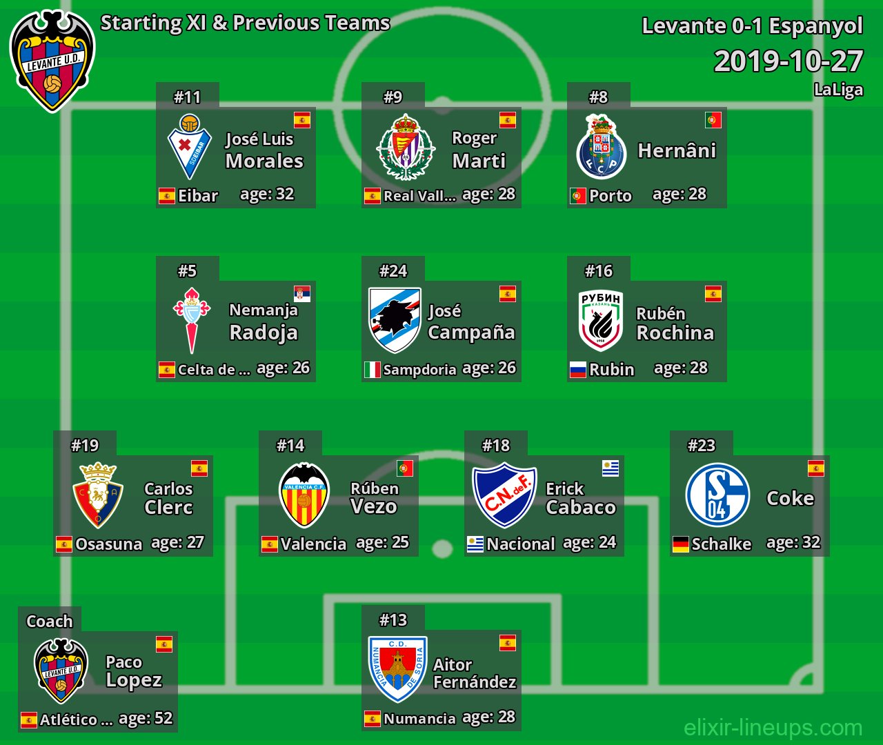 Levante Starting XI & Previous Teams 2019-10-27