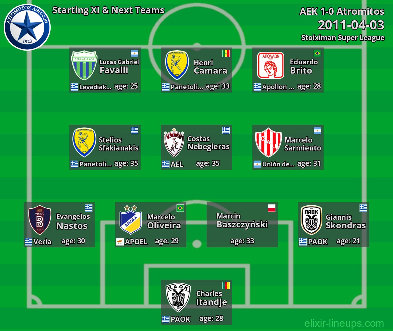 Atromitos Starting XI & Next Teams 2011-04-03