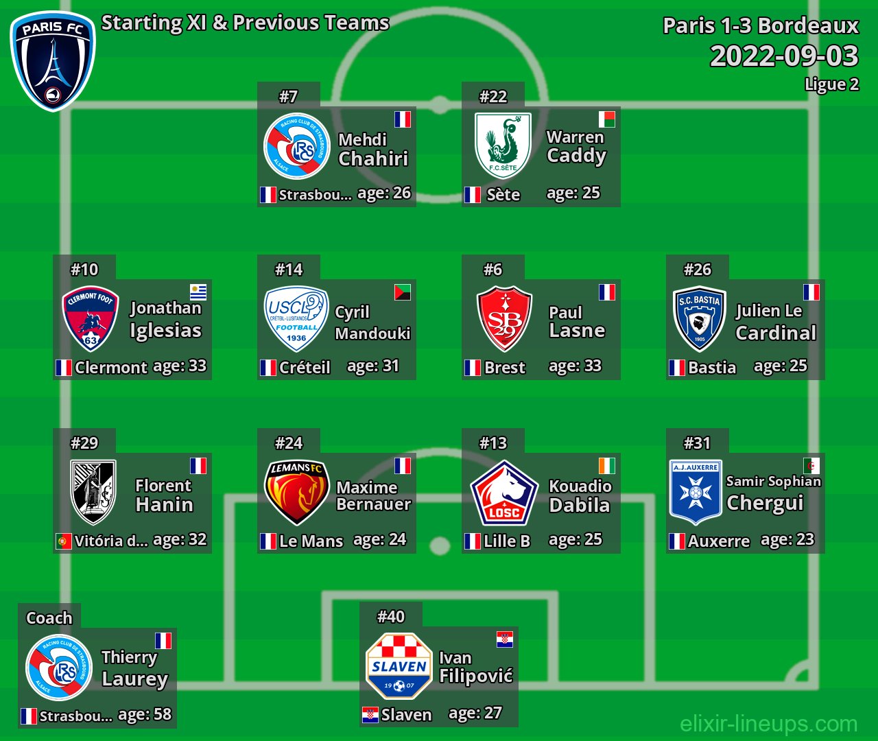 Paris Starting XI & Previous Teams 2022-09-03