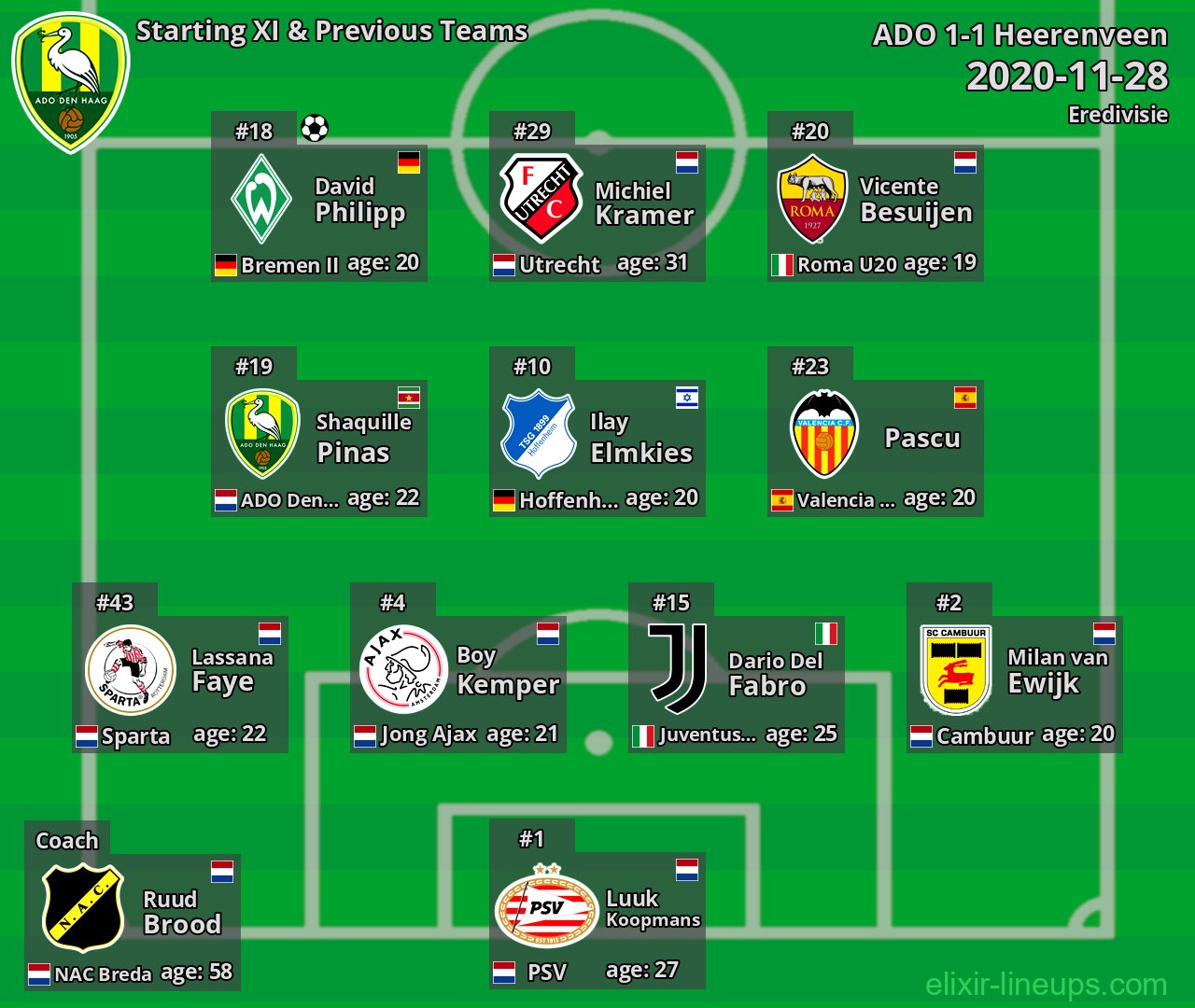 ADO Starting XI & Previous Teams 2020-11-28