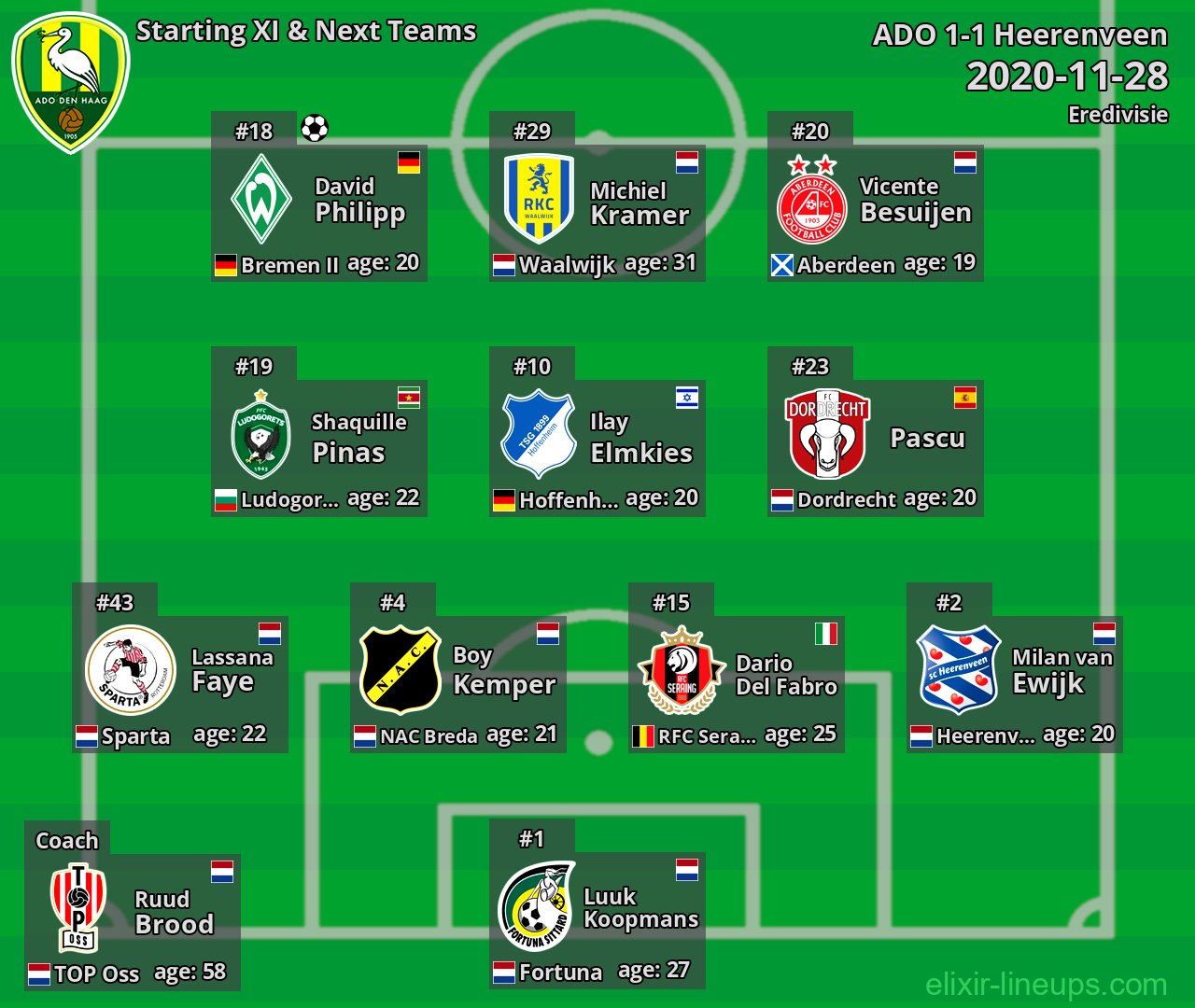 ADO Starting XI & Next Teams 2020-11-28