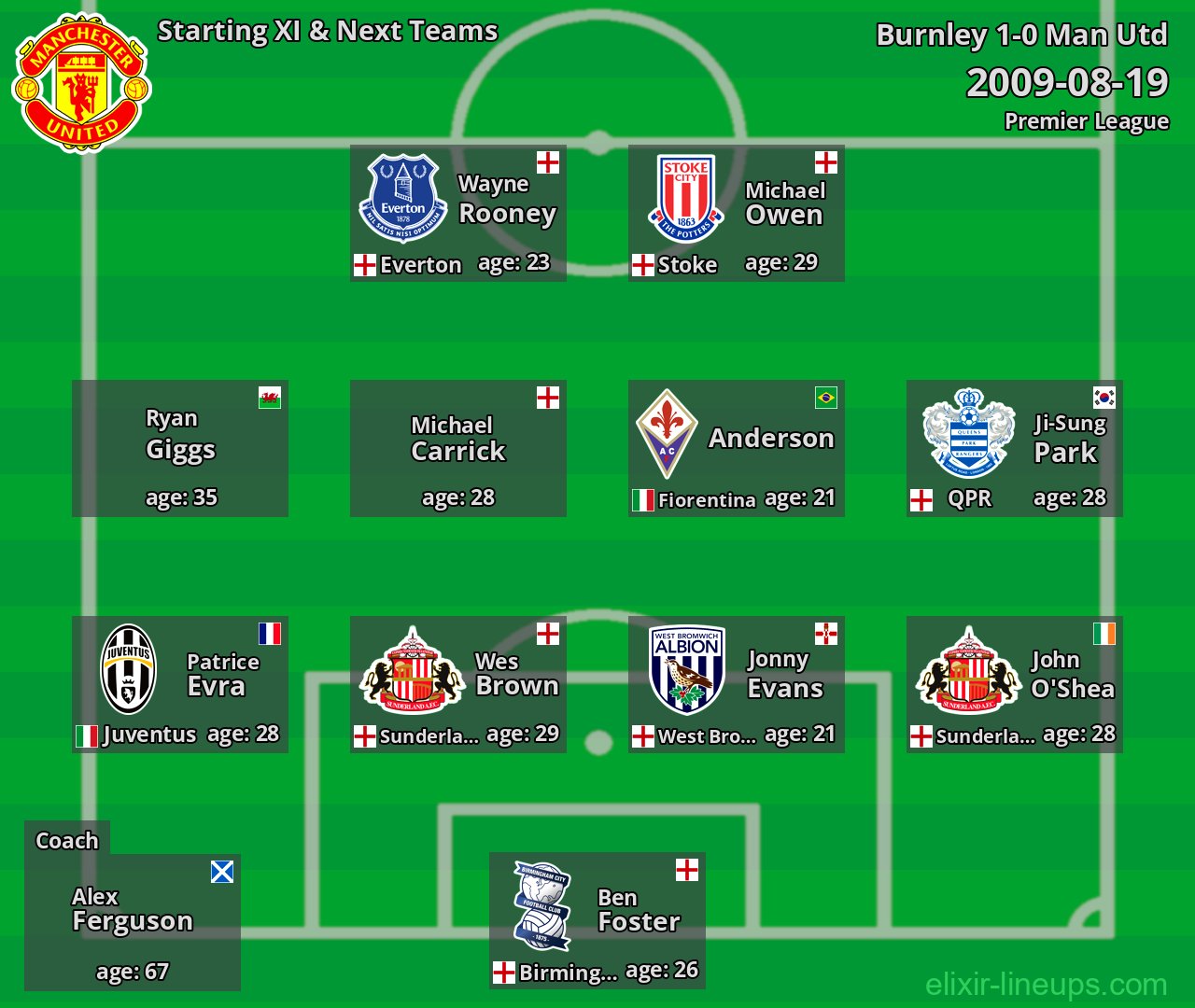 Man Utd Starting XI & Next Teams 2009-08-19
