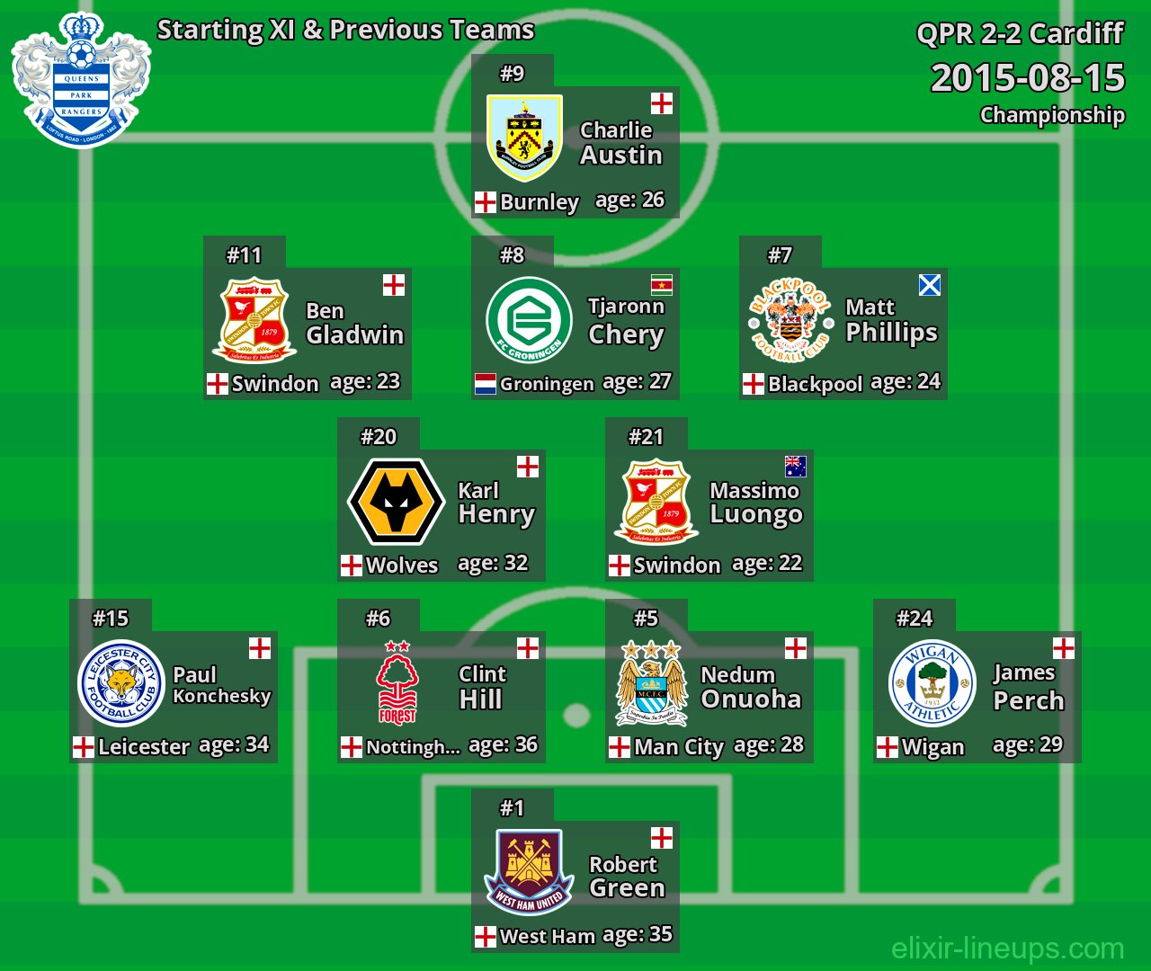 QPR Starting XI & Previous Teams 2015-08-15