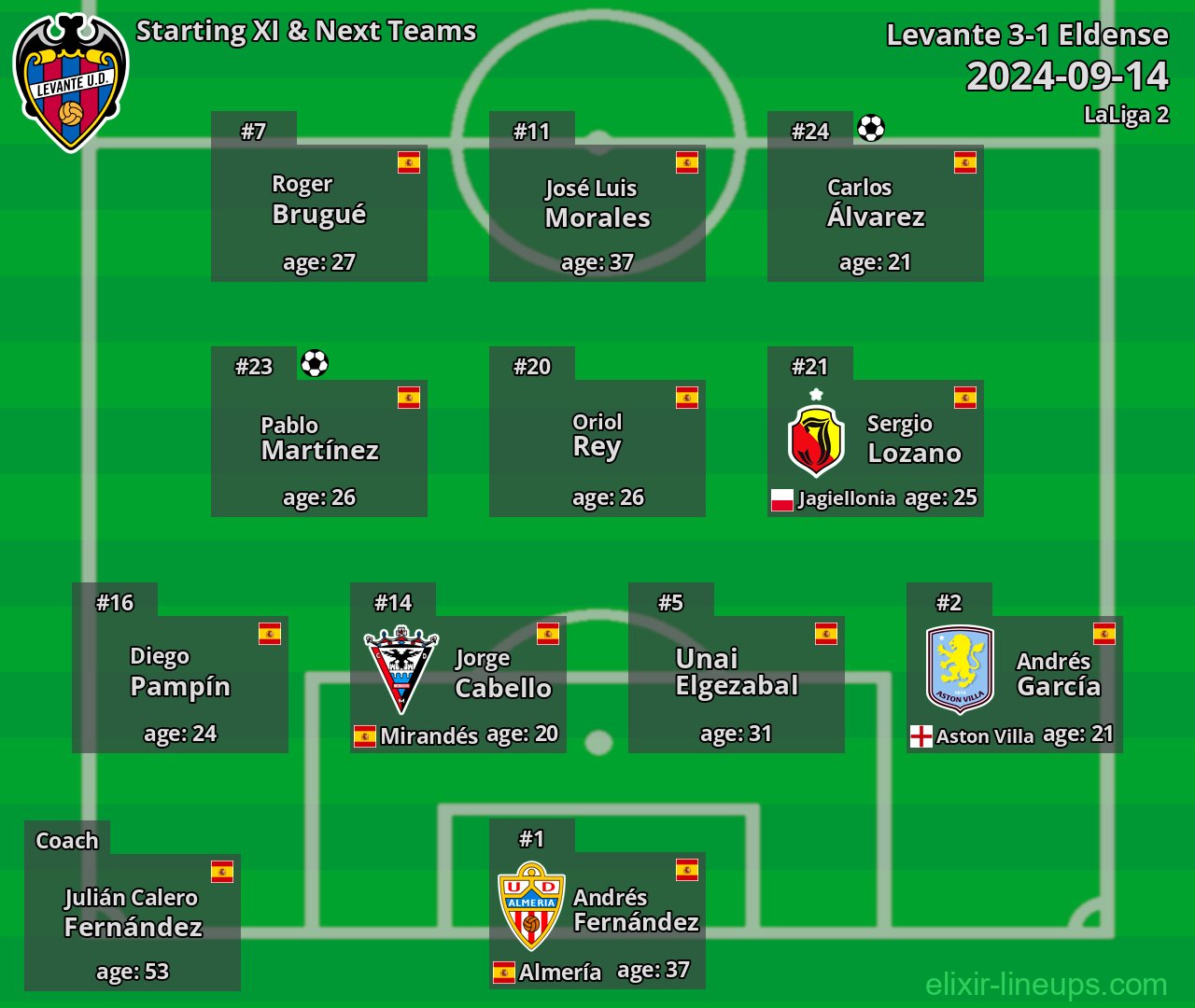 Levante Starting XI & Next Teams 2024-09-14